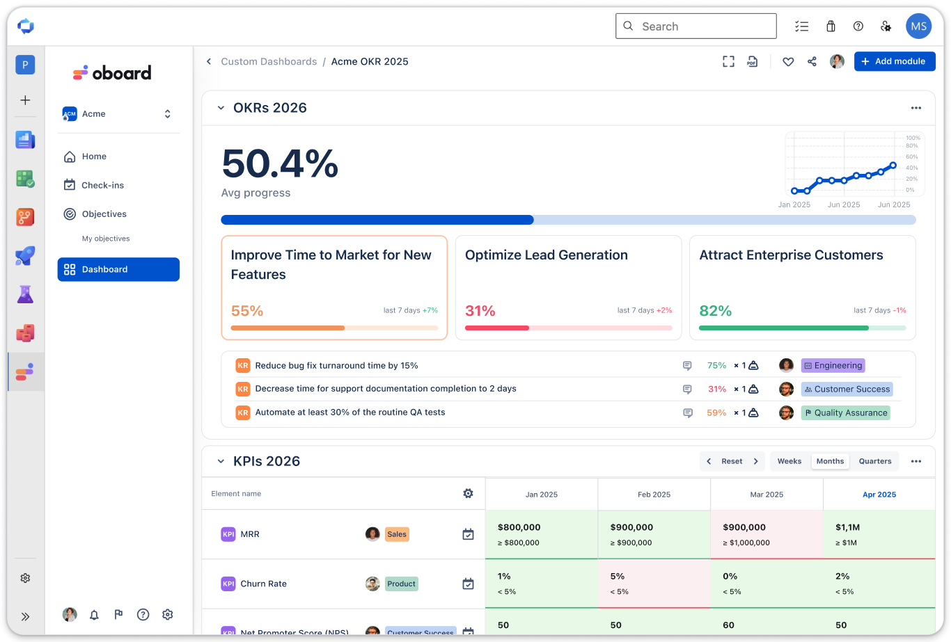 Custom dashboard