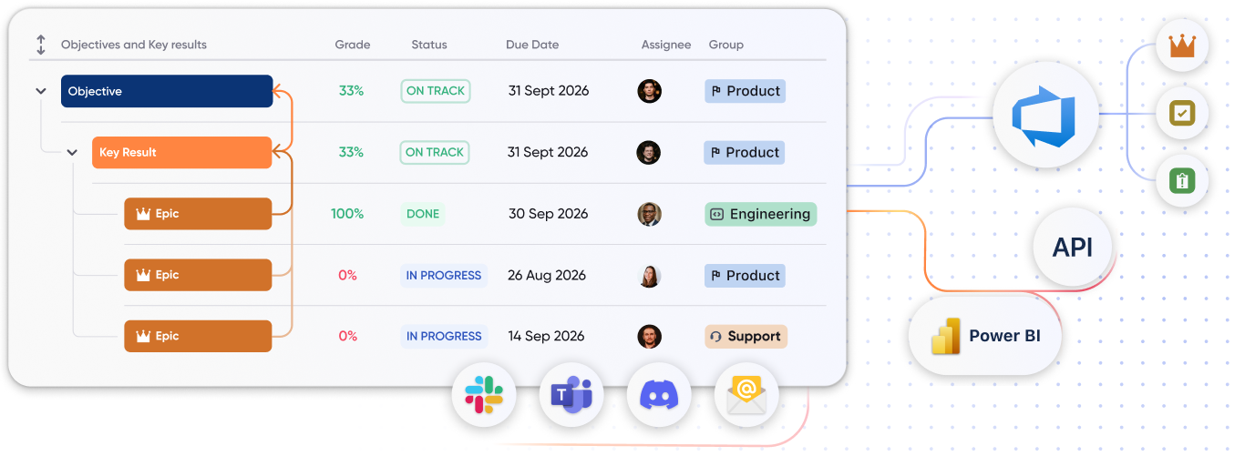 Integrations
