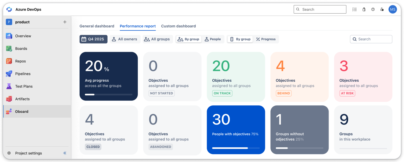 Performance report